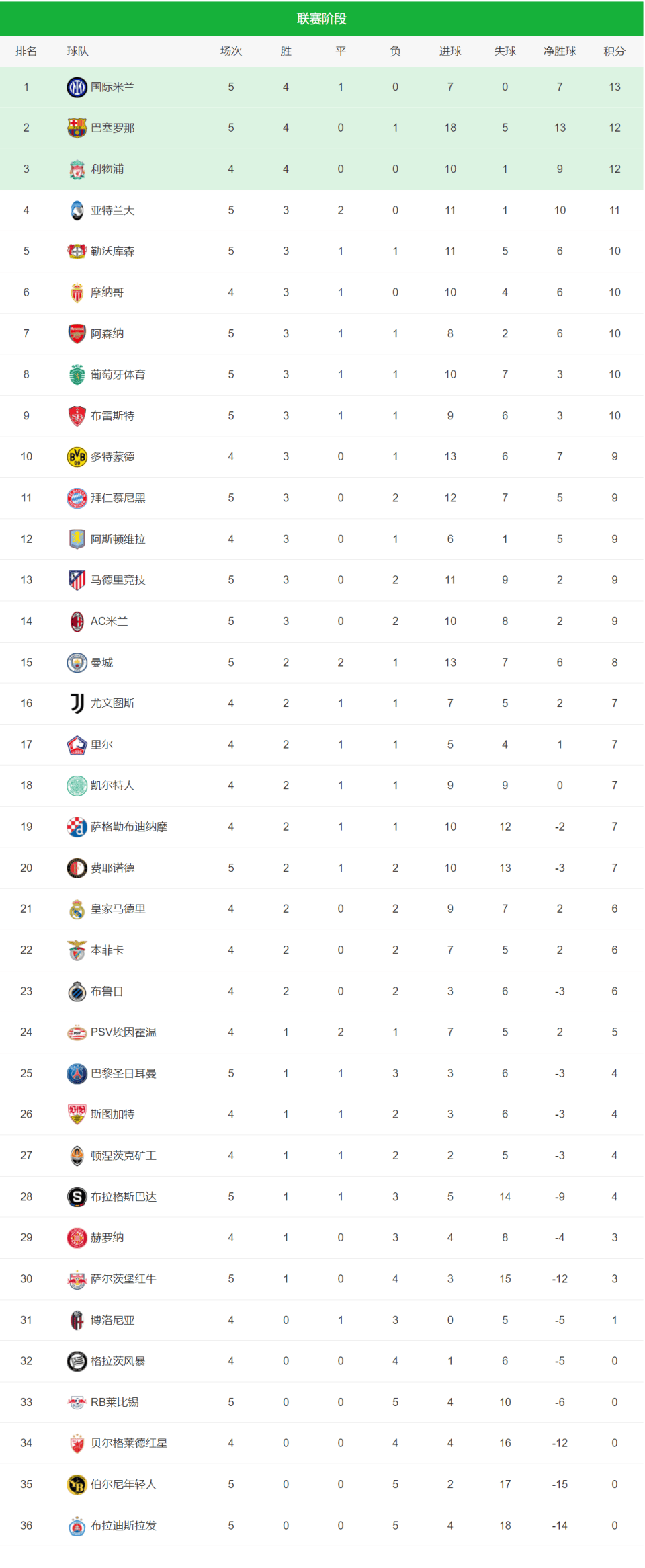 马竞客场大胜，升至积分榜前列的简单介绍
